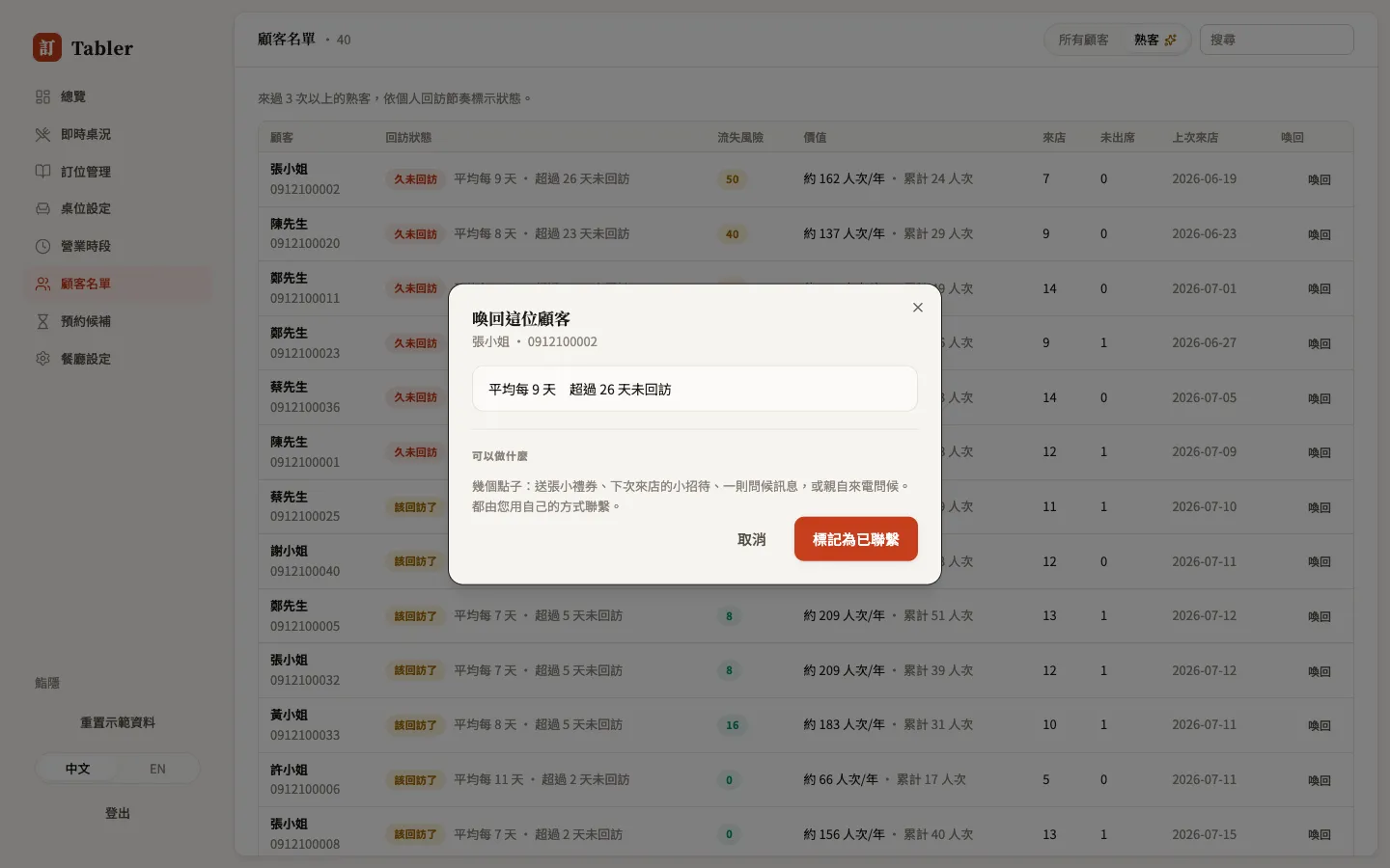 喚回視窗：用你自己的方式聯繫