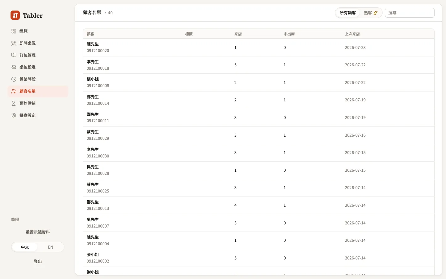 顧客名單：來店、未出席與上次來店