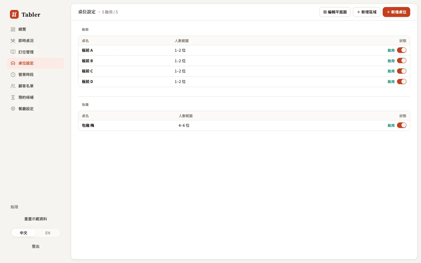Tables: the table list grouped by area